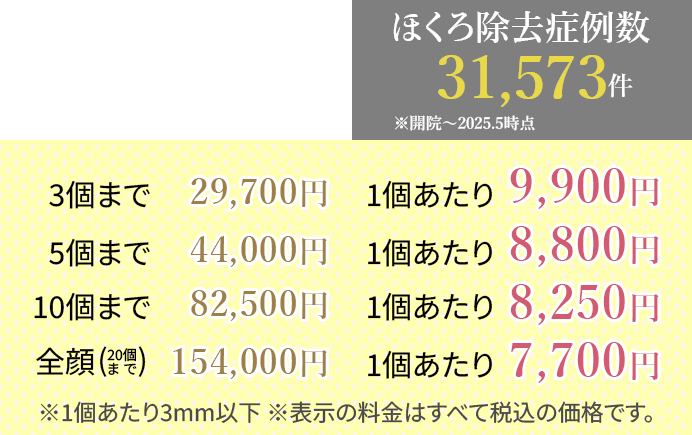 お得なほくろ除去プラン